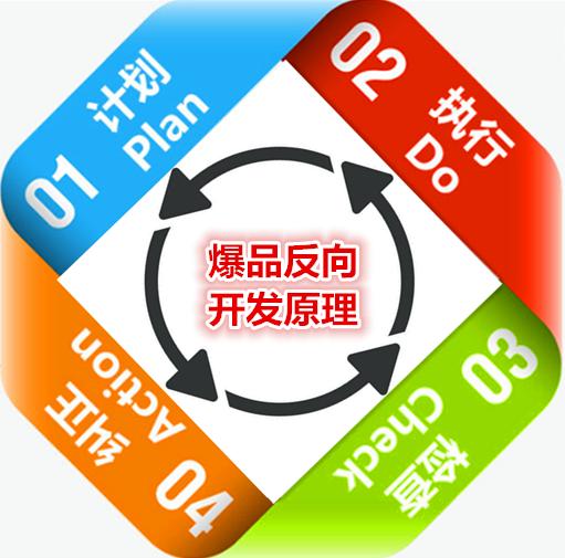 爆品到底是赚钱还是不赚钱,爆品骗局