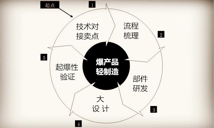 爆品到底是赚钱还是不赚钱,爆品骗局