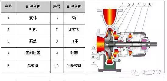 小型氧气泵内部结构图,泵内部照片