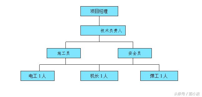 地下室钢管支护桩,地下室基坑支护方案
