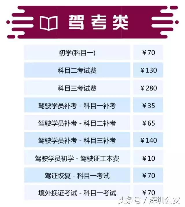 车管业务收费标准是哪个部门审批,车管收费系统