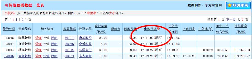 同事集体买彩票中5元,大家要坚持打新股