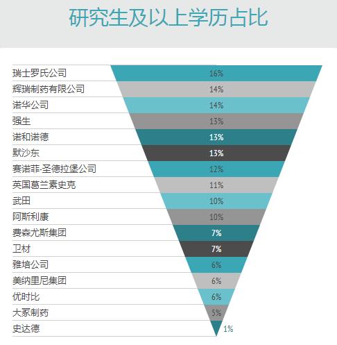 最有发展前景的医药外企,外企待遇好的十大医药外企名单