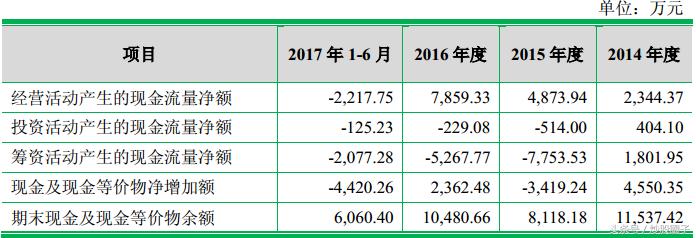 佳力图精密空调价格,佳力图603912值得购买吗