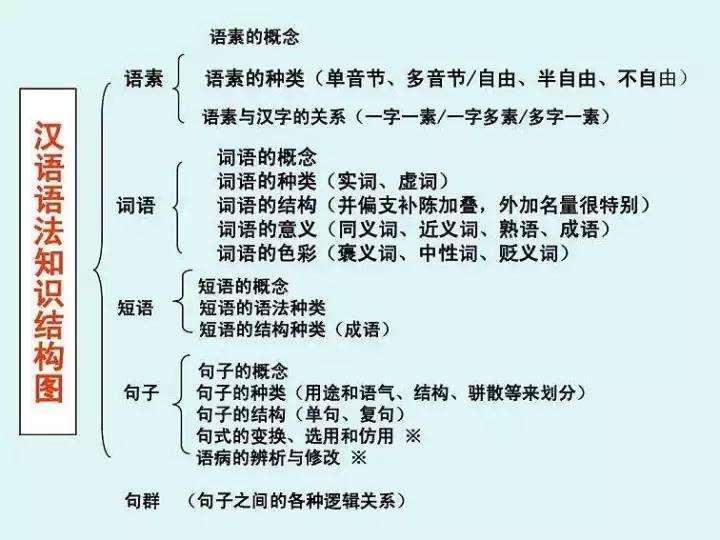 日本大学生选修中文,日本留学二外