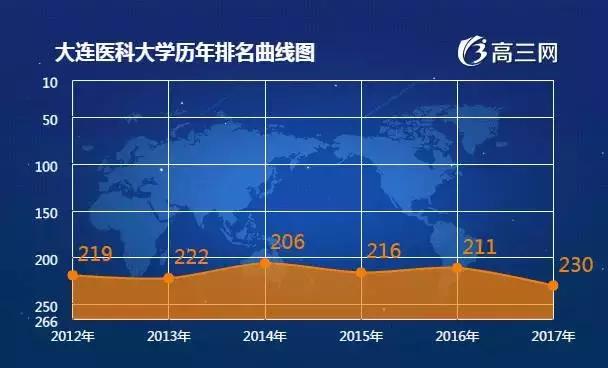 大连实力最强五所高校,大连最好的十所高校