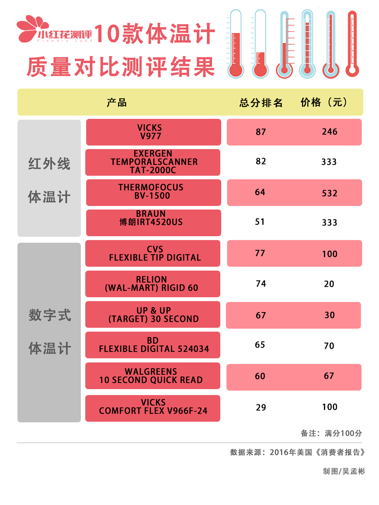 怎么测试小孩的体温,测量孩子体温的正确方法