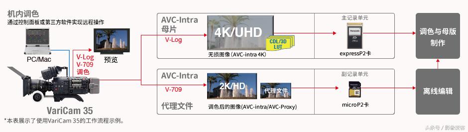 松下专业摄像镜头,松下专业摄像机系列