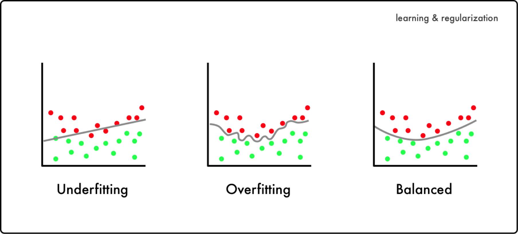深度学习有哪些必备工具,深度学习环境从0开始搭建