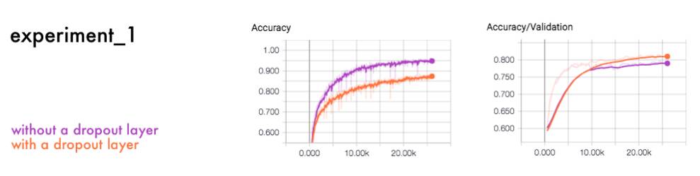 深度学习有哪些必备工具,深度学习环境从0开始搭建