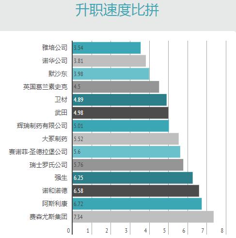 最有发展前景的医药外企,外企待遇好的十大医药外企名单