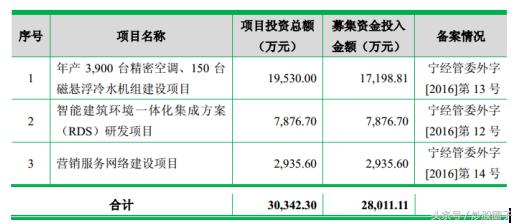 佳力图精密空调价格,佳力图603912值得购买吗