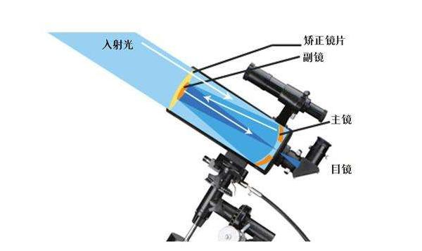 想买个天文望远镜有没有什么推荐,我想买个望远镜