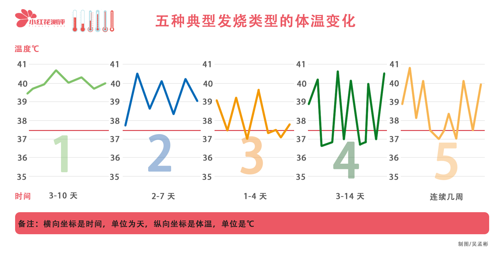 怎么测试小孩的体温,测量孩子体温的正确方法