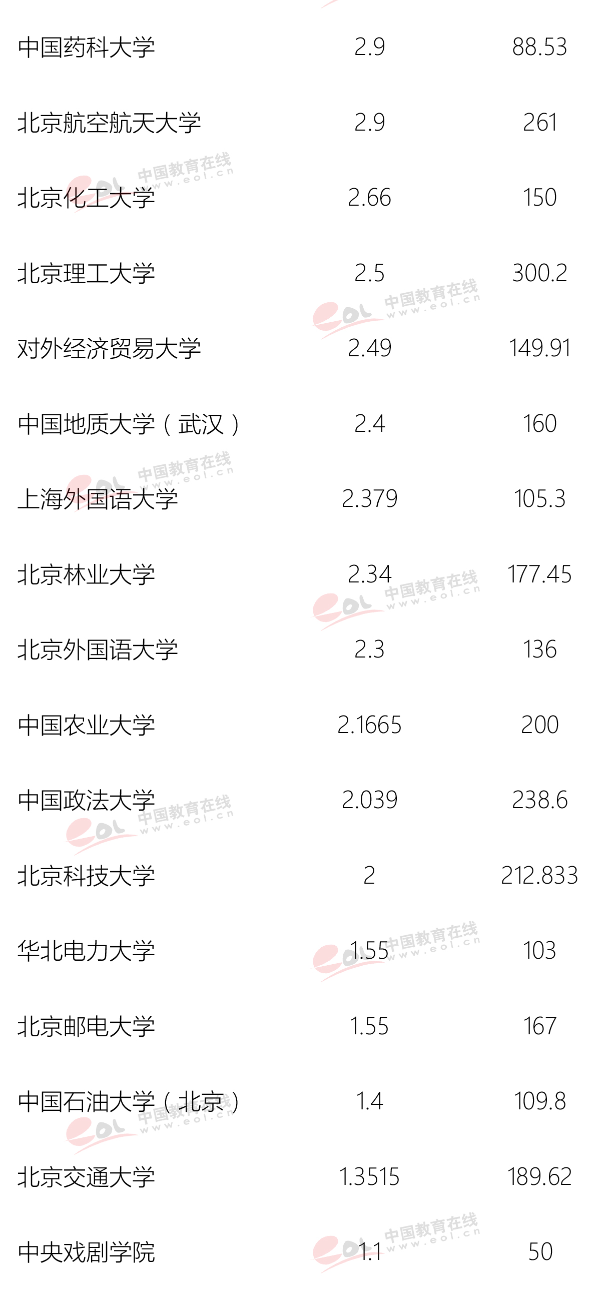 中国最大的大学图书馆图片大全,中国高校单体面积最大的图书馆