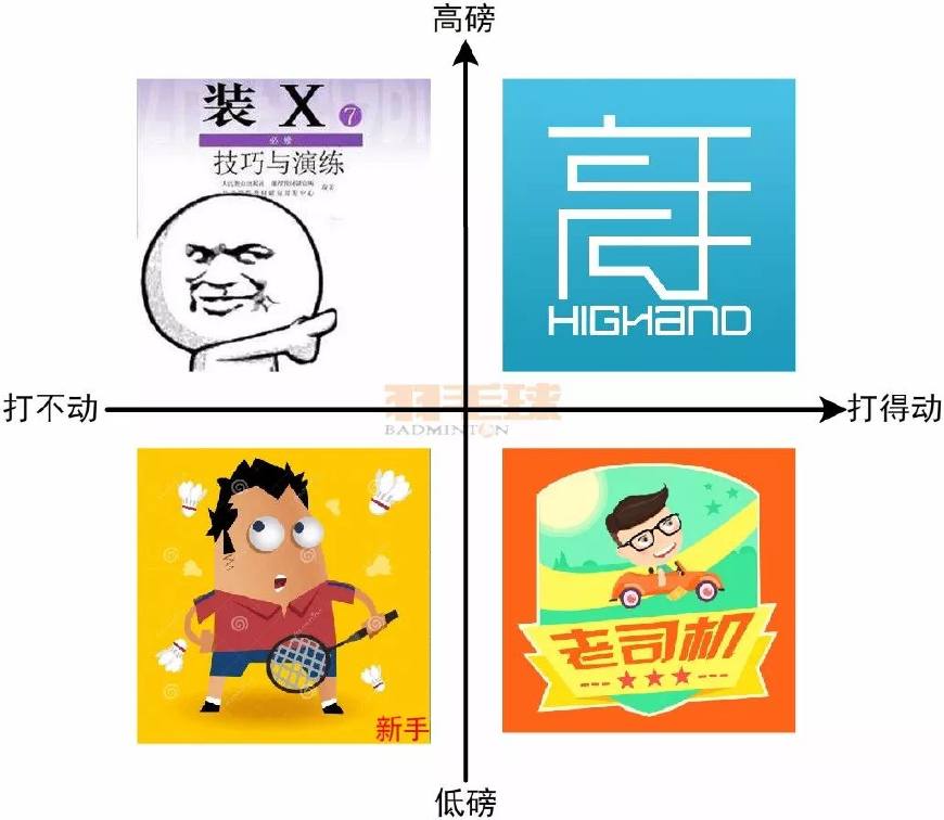 球拍高磅持拍会重吗,球拍磅数越高打得越轻松