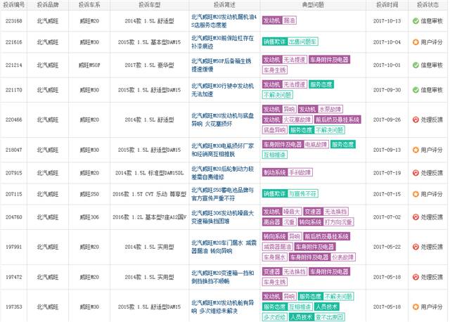 北汽幻速是冷门车吗,北汽绅宝比北汽威旺哪个好