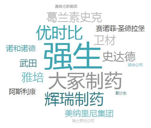 最有发展前景的医药外企,外企待遇好的十大医药外企名单