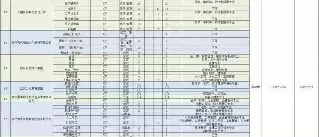 诚意！武汉为留汉大学生准备3万多个高薪就业岗位