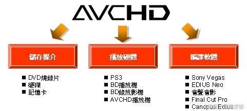 松下专业摄像镜头,松下专业摄像机系列