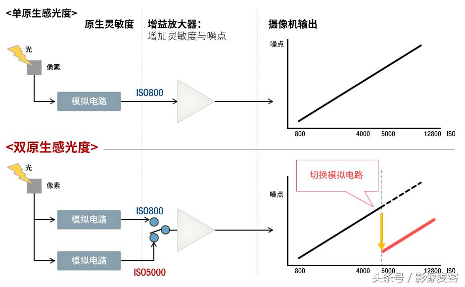 松下专业摄像镜头,松下专业摄像机系列