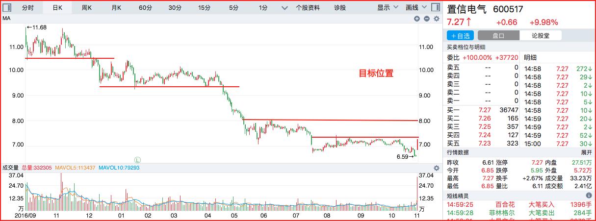 15只新能源汽车概念股,15只新能源汽车概念股300568