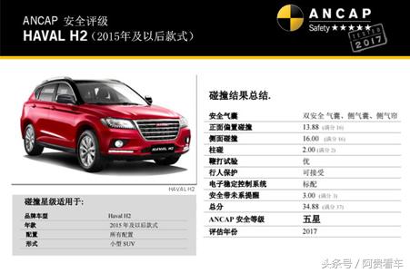哈弗h2汽车120公里碰撞测试,哈弗h2第三代碰撞测试