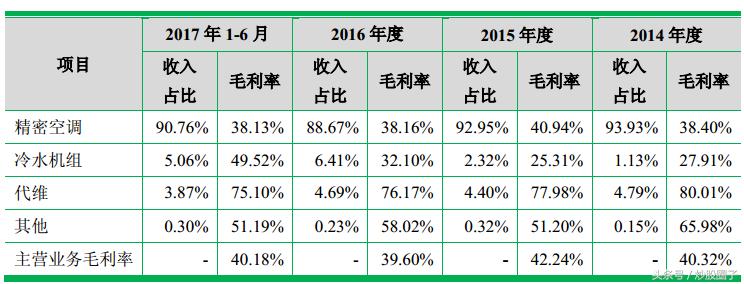 佳力图精密空调价格,佳力图603912值得购买吗