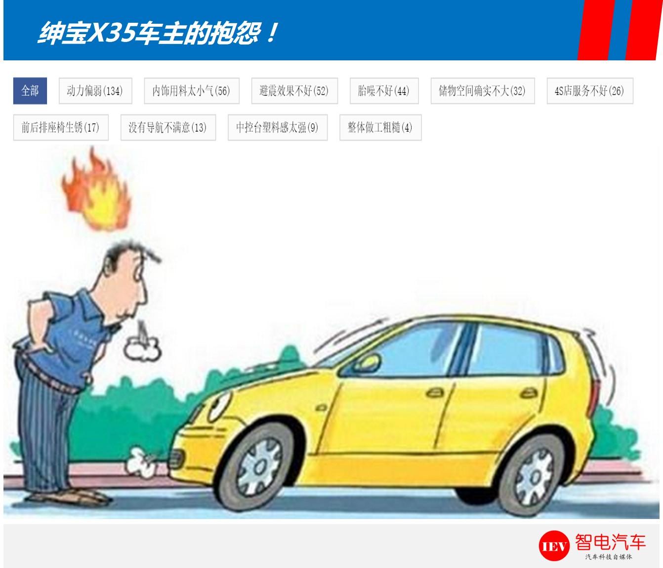 8万左右车空间大油耗低自动挡,北汽绅宝x35对比瑞虎5x