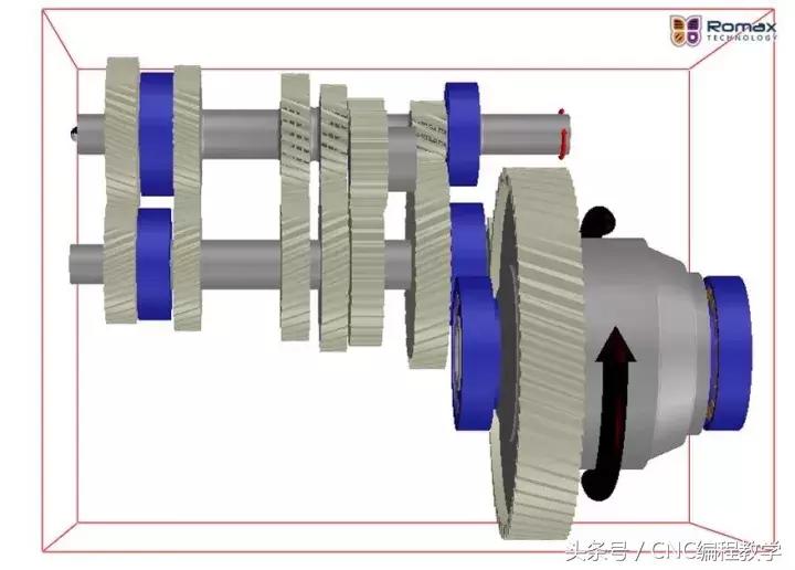 滚动轴承组成部分的热处理,汽车轴承是怎样冶炼出来的