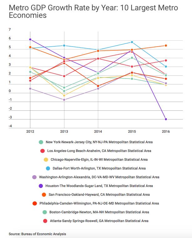 亚特兰大美国排名,亚特兰大城市排名