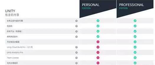 vr游戏开发是学u3d还是ue4,unity3d和虚幻4哪个最好