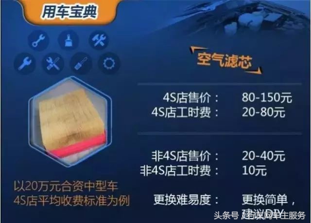 保养在4s店还是途虎养车上保养好,异地买车送保养本地4s店给保养吗