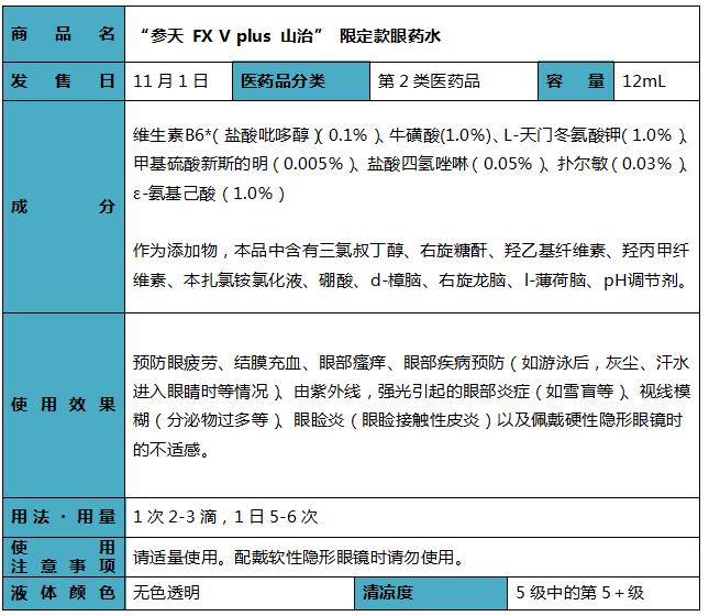 fx眼药水海贼王,参天眼药水海贼王