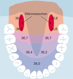 怎么测试小孩的体温,测量孩子体温的正确方法