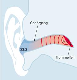 怎么测试小孩的体温,测量孩子体温的正确方法