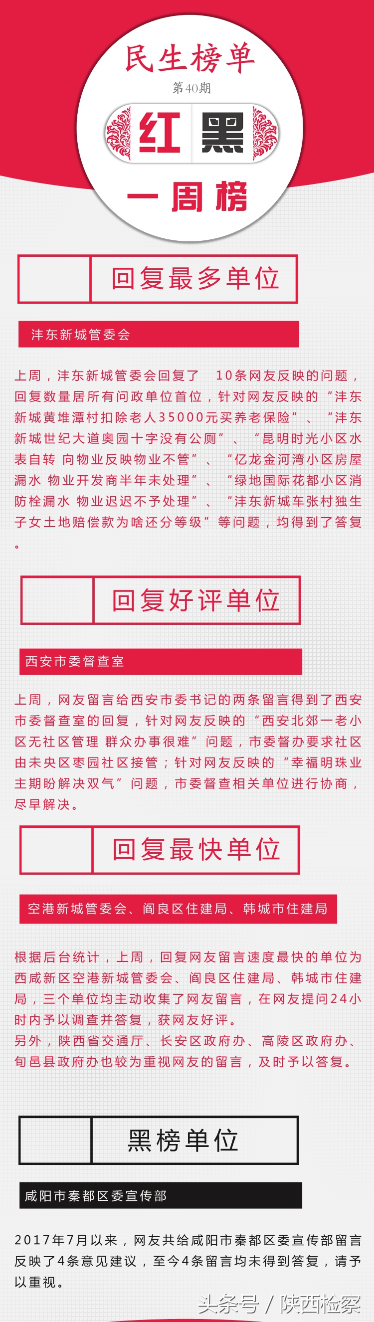 民生榜单第43期,民生榜单第20期完整版