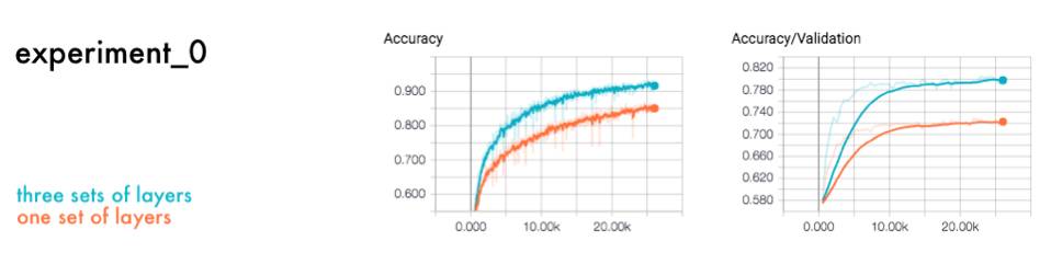 深度学习有哪些必备工具,深度学习环境从0开始搭建