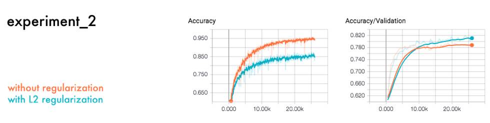 深度学习有哪些必备工具,深度学习环境从0开始搭建