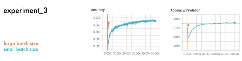 深度学习有哪些必备工具,深度学习环境从0开始搭建