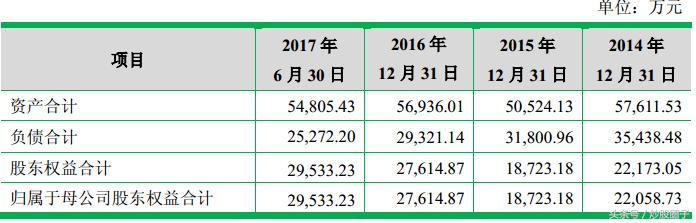 佳力图精密空调价格,佳力图603912值得购买吗