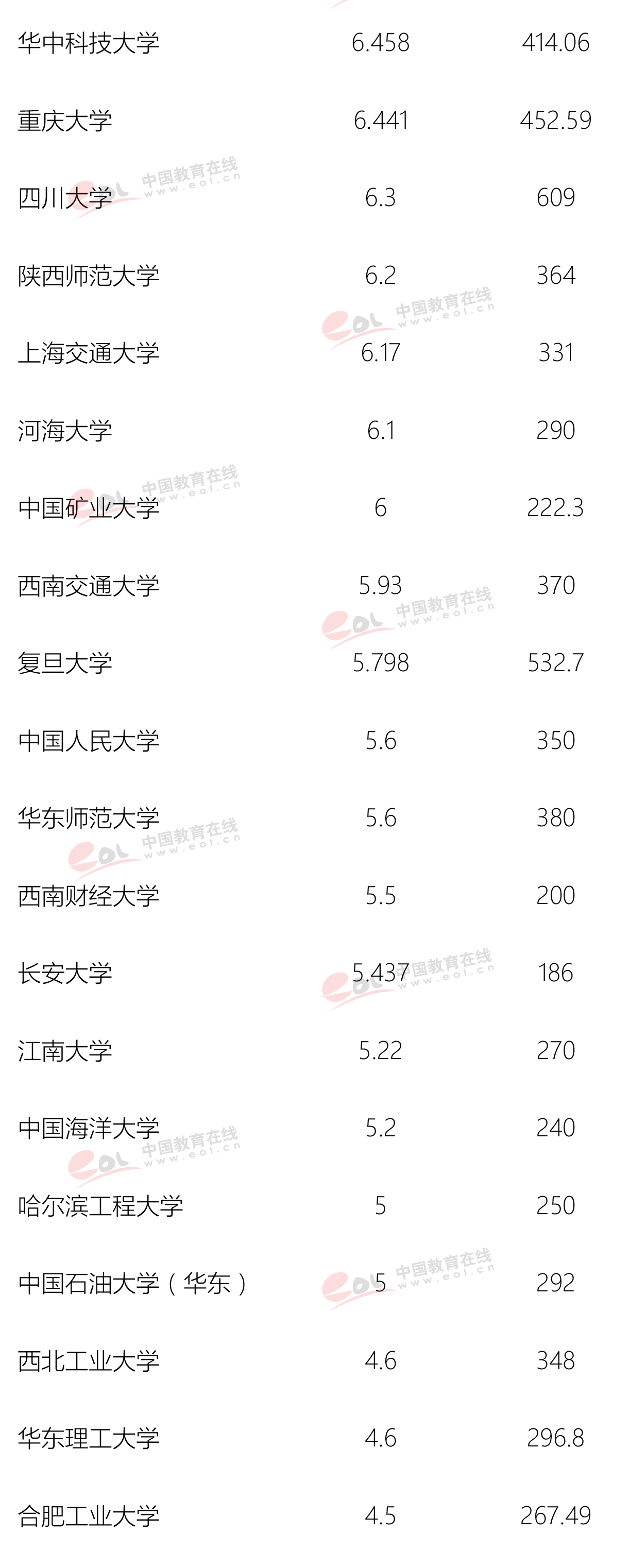 中国最大的大学图书馆图片大全,中国高校单体面积最大的图书馆