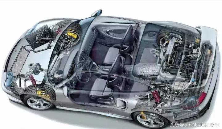 滚动轴承组成部分的热处理,汽车轴承是怎样冶炼出来的