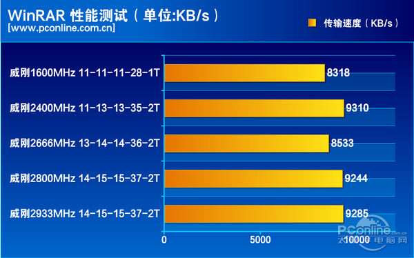 超越一切年度最佳理财产品—内存