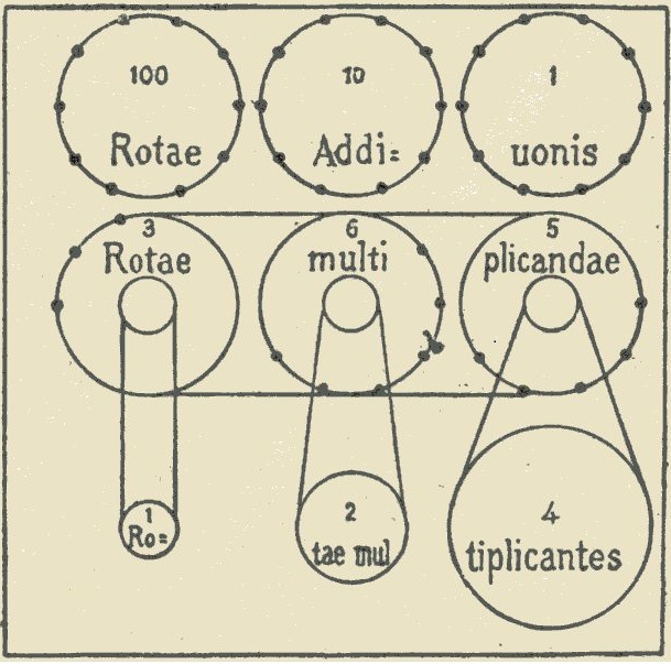 电子计算机的先驱:机械计算机背后的故事和原理