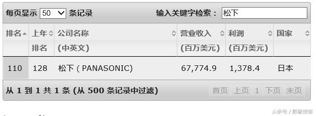 松下专业摄像镜头,松下专业摄像机系列