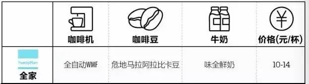 全家便利店最便宜的美食,全家便利店超级好吃的东西