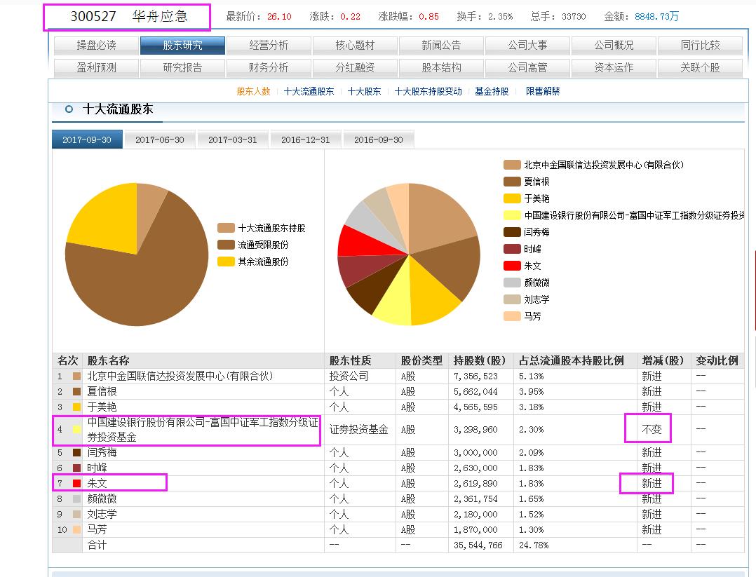 股票怎么看出主力锁仓,a股强势整理明天走势