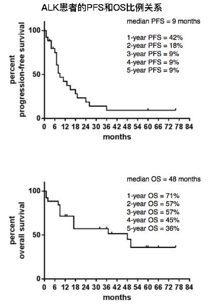 alk靶向药耐药后进行化疗效果好吗,抗肿瘤靶向药物alk