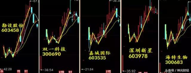 如何做次新股,次新股的10大诀窍
